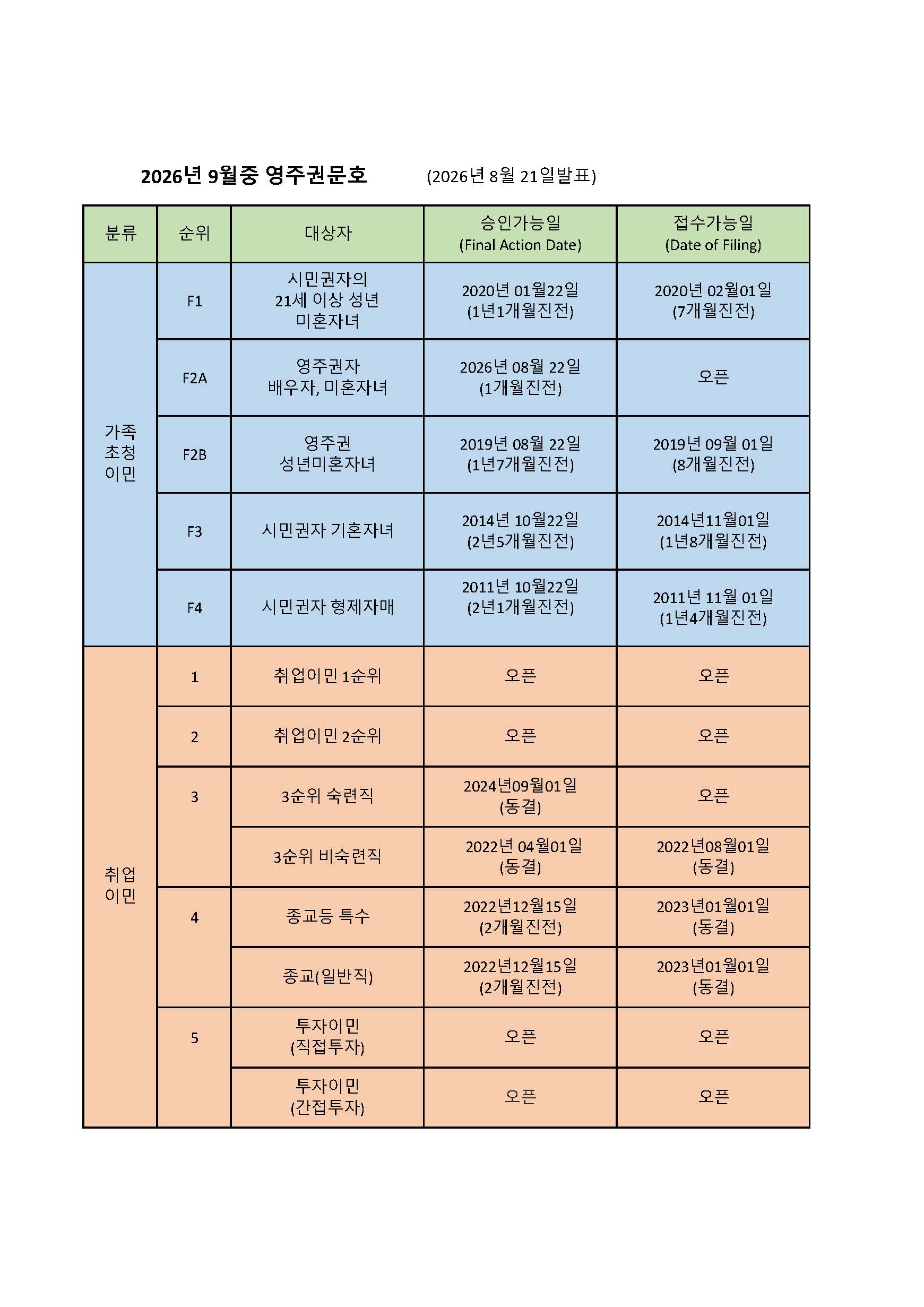 2026년 9월중 영주권문호 사진 1
